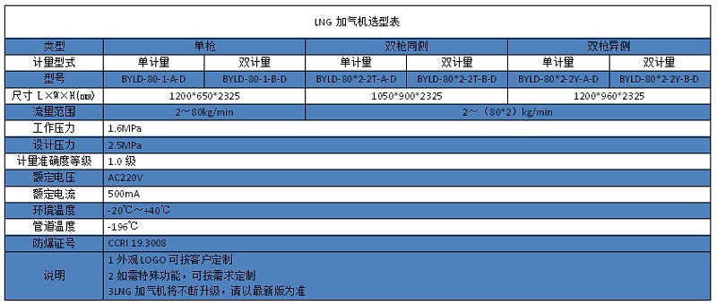 天津佰焰LNG加氣機(jī)3