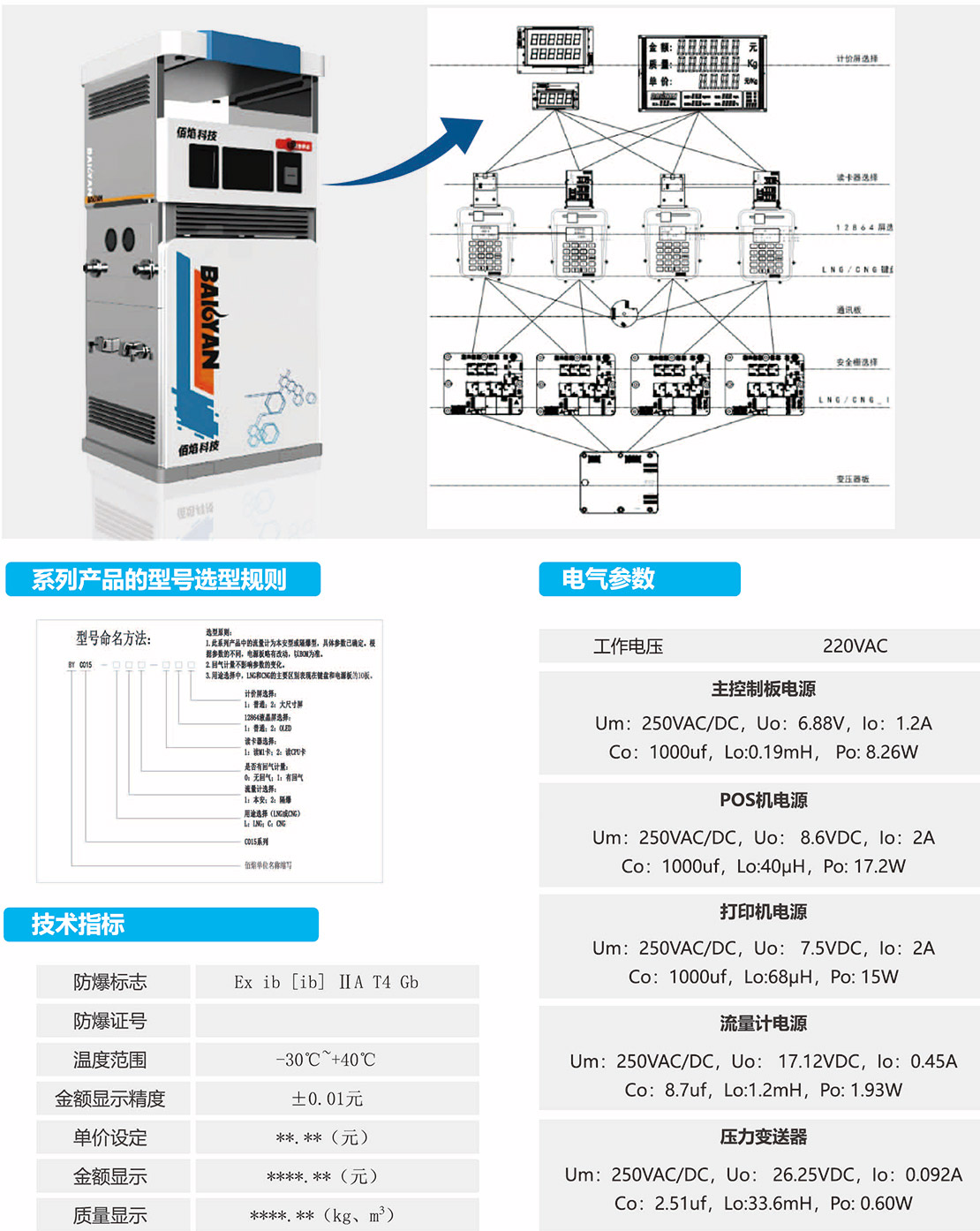 加氣機測控系統(tǒng)